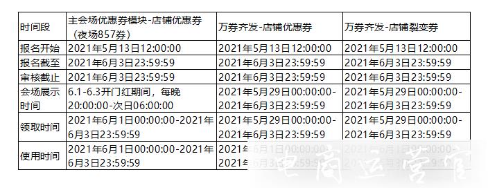 2022年淘寶618優(yōu)惠券玩法有哪些?優(yōu)惠券招商規(guī)則是什么?